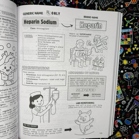 Top 200 Drugs Simplified Pharmacology Coloring Book