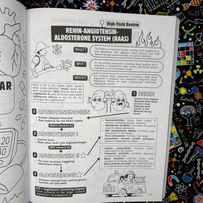 Top 200 Drugs Simplified Pharmacology Coloring Book