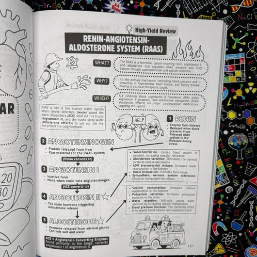 Top 200 Drugs Simplified Pharmacology Coloring Book