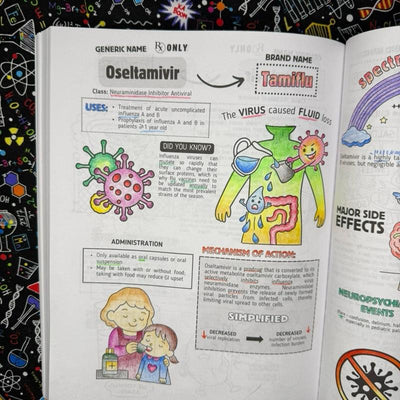 Top 200 Drugs Simplified Pharmacology Coloring Book