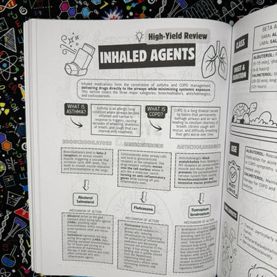 Top 200 Drugs Simplified Pharmacology Coloring Book