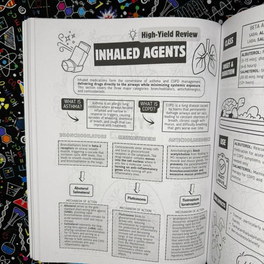 Top 200 Drugs Simplified Pharmacology Coloring Book